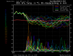 Wetterkolumne Bild